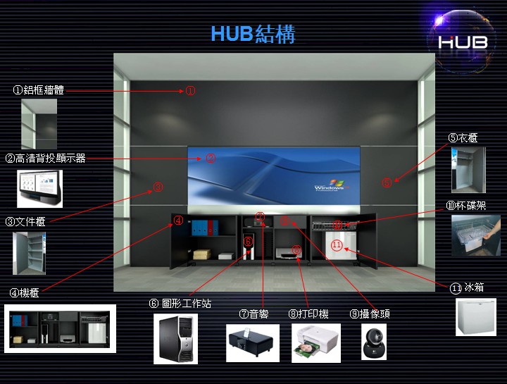 HUB���ӕ��h����ϵ�y-�Y��